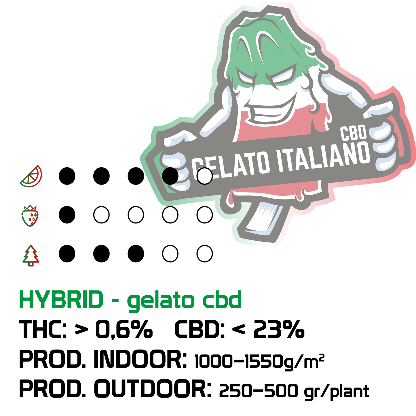 3 Semi Cannabis da Collezione Gelato Italiano CBD - mamamary